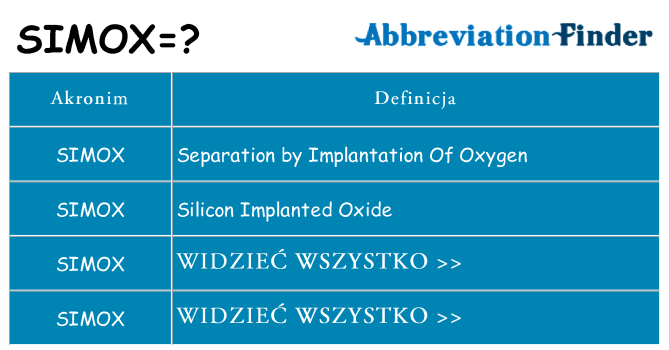 Co simox oznaczać