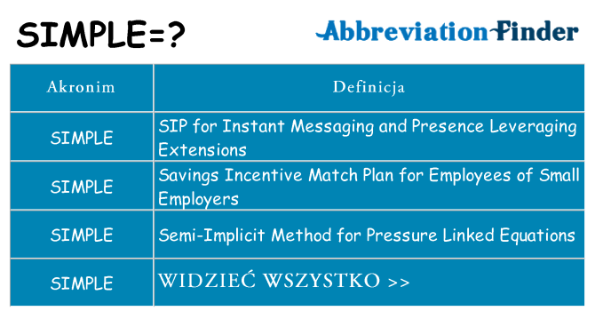 Co simple oznaczać