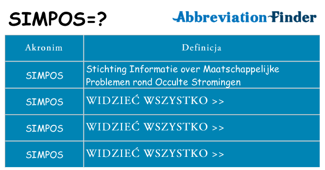 Co simpos oznaczać