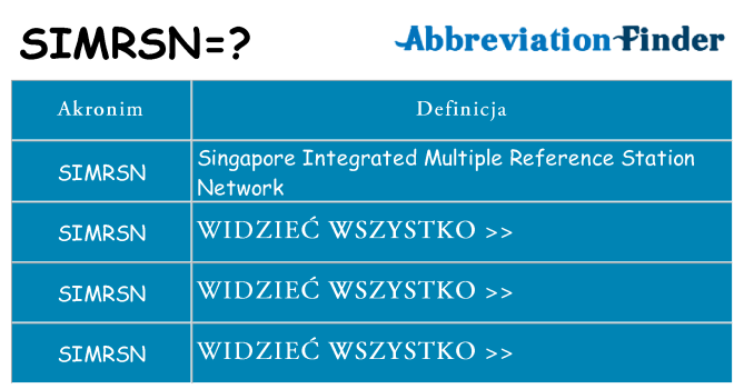 Co simrsn oznaczać