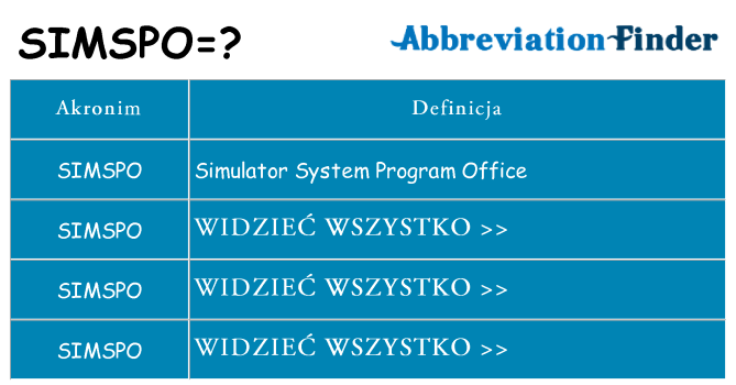 Co simspo oznaczać