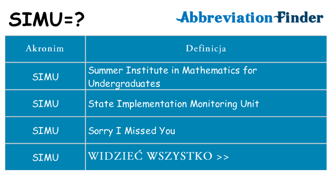 Co simu oznaczać