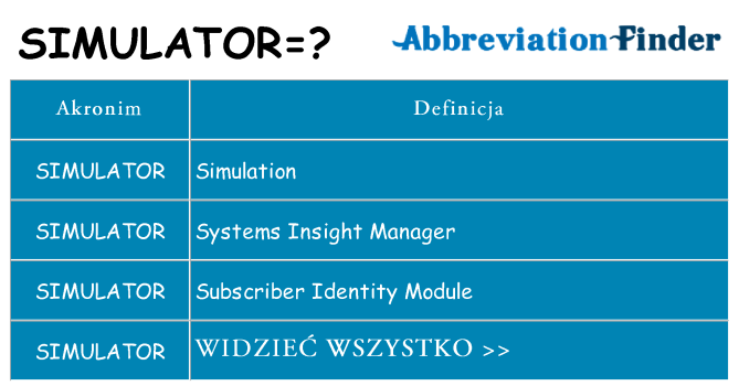Co simulator oznaczać