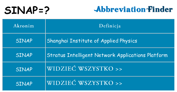 Co sinap oznaczać