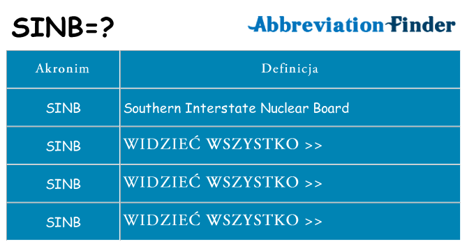 Co sinb oznaczać