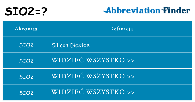 Co sio2 oznaczać
