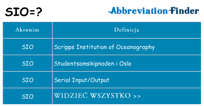 Co sio oznaczać