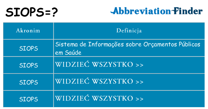 Co siops oznaczać