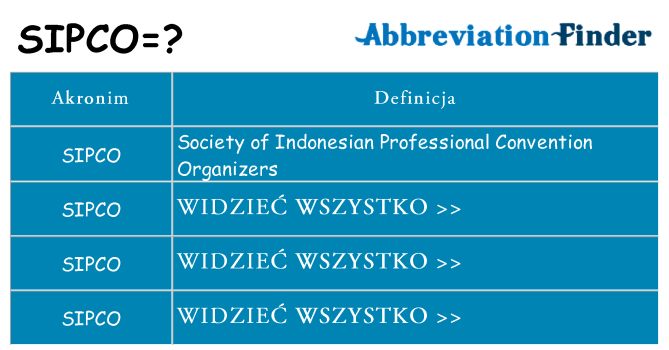 Co sipco oznaczać