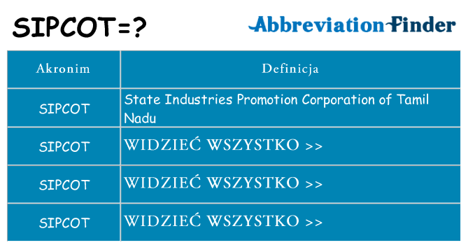 Co sipcot oznaczać