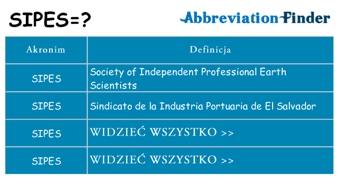 Co sipes oznaczać