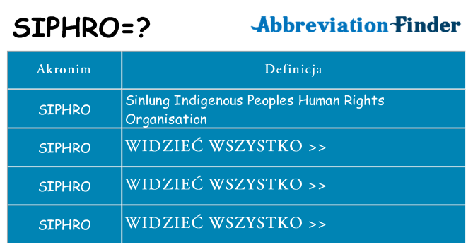 Co siphro oznaczać
