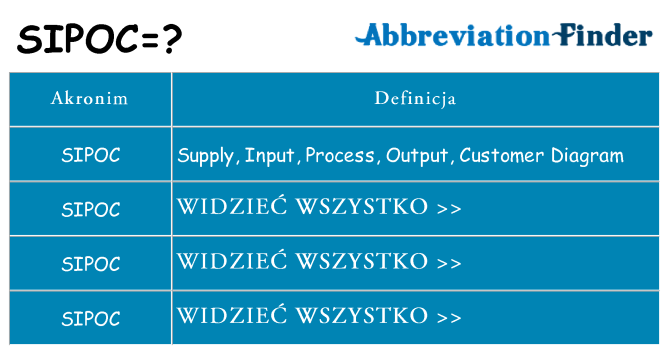 Co sipoc oznaczać