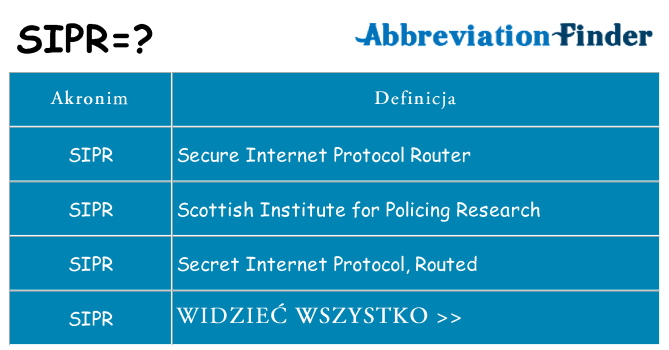 Co sipr oznaczać