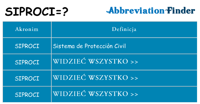 Co siproci oznaczać