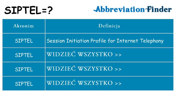 Co siptel oznaczać