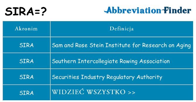 Co sira oznaczać