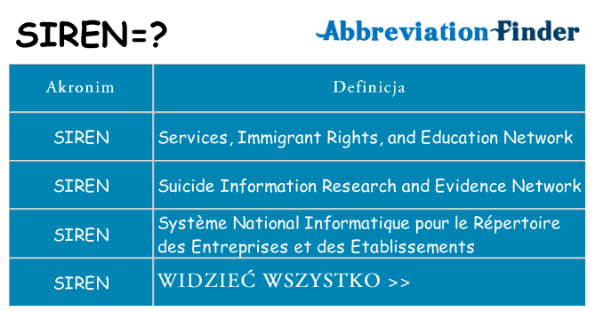 Co siren oznaczać
