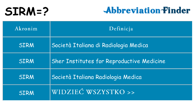 Co sirm oznaczać