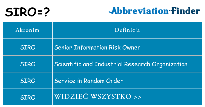 Co siro oznaczać