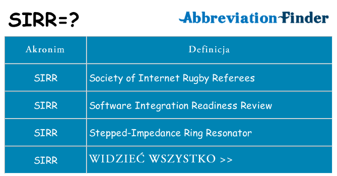 Co sirr oznaczać