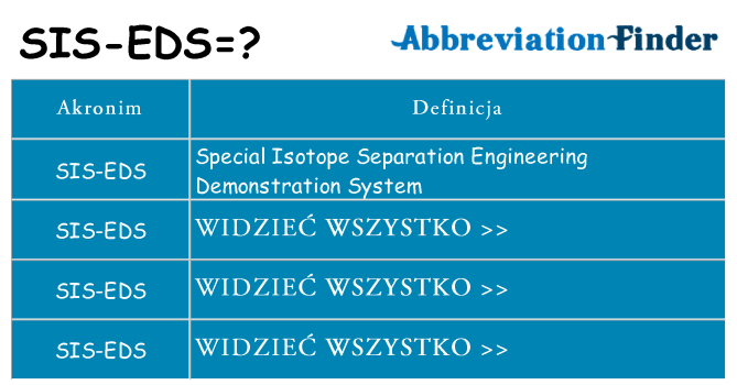 Co sis-eds oznaczać