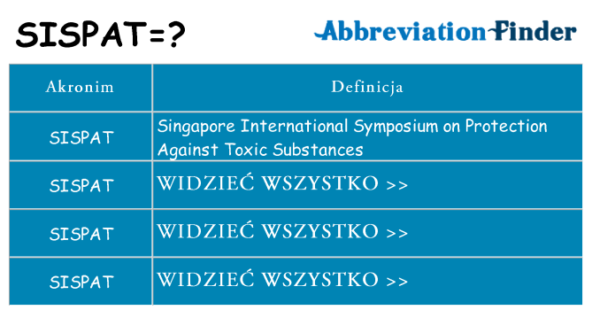 Co sispat oznaczać