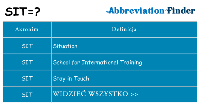 Co sit oznaczać