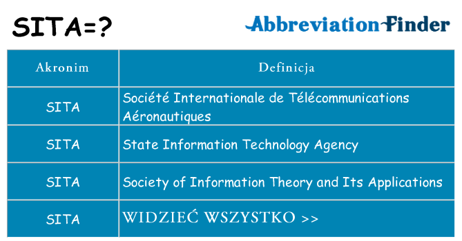 Co sita oznaczać