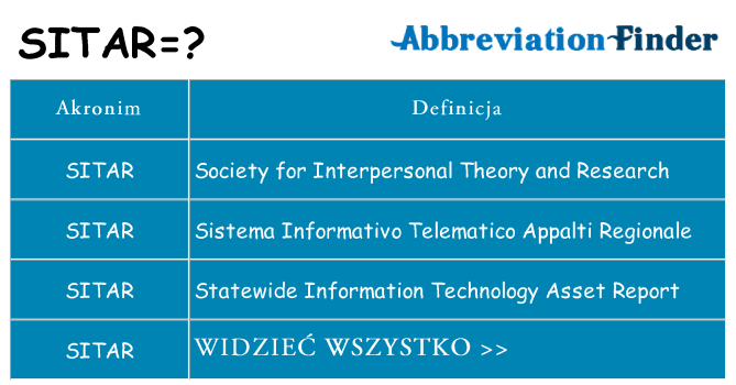 Co sitar oznaczać