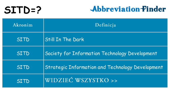 Co sitd oznaczać
