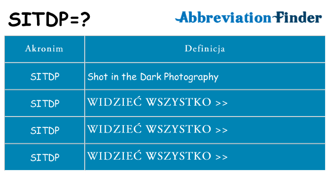 Co sitdp oznaczać
