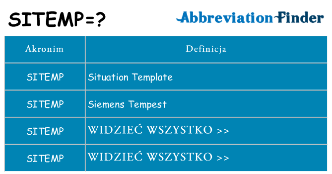Co sitemp oznaczać