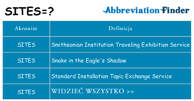 Co sites oznaczać