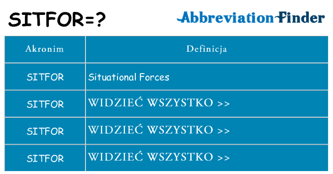 Co sitfor oznaczać