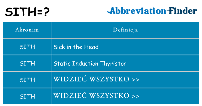 Co sith oznaczać