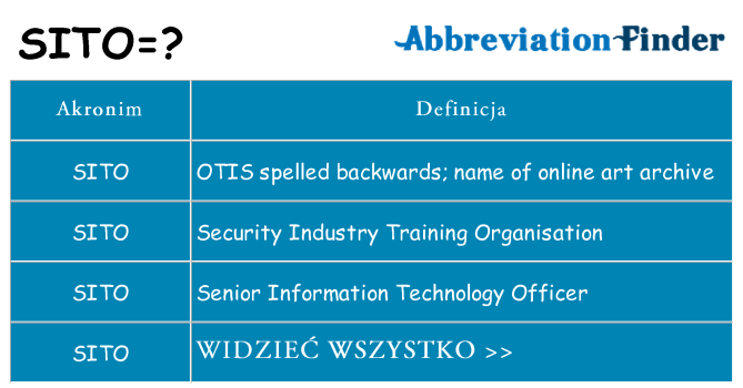 Co sito oznaczać