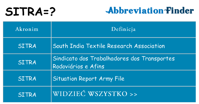 Co sitra oznaczać