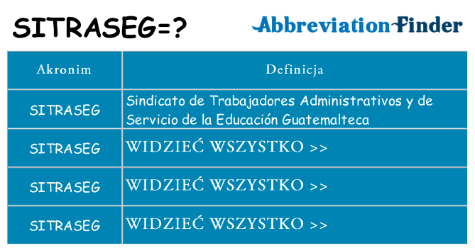 Co sitraseg oznaczać