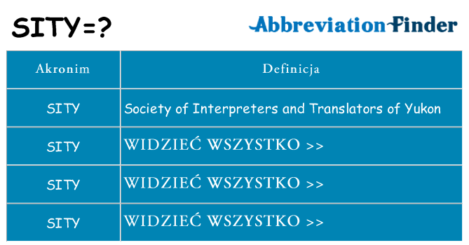 Co sity oznaczać
