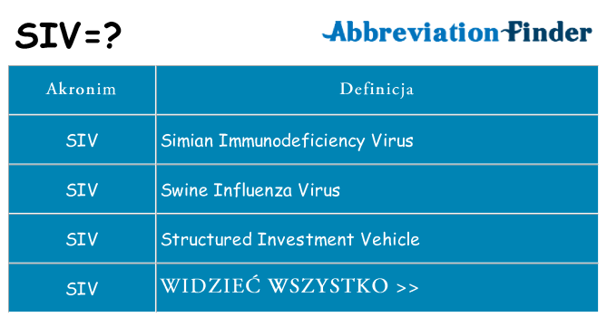 Co siv oznaczać