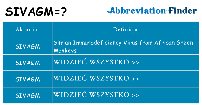 Co sivagm oznaczać