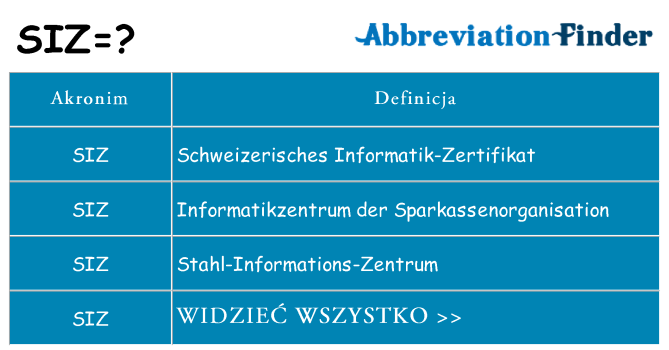 Co siz oznaczać