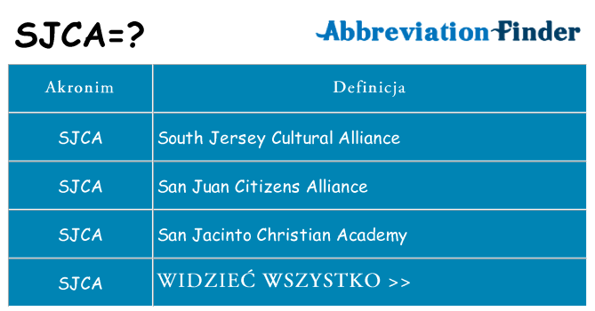 Co sjca oznaczać