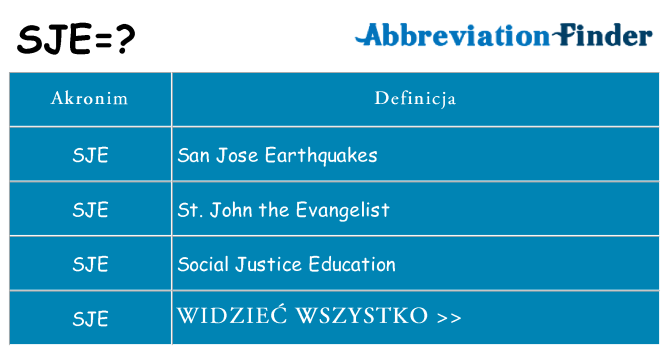Co sje oznaczać