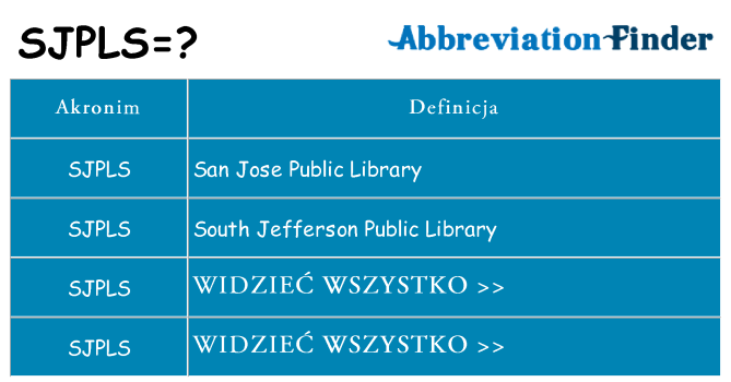 Co sjpls oznaczać