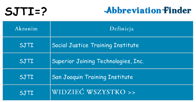 Co sjti oznaczać