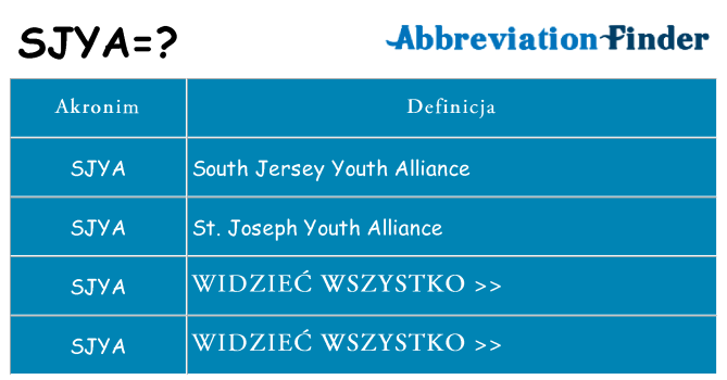 Co sjya oznaczać