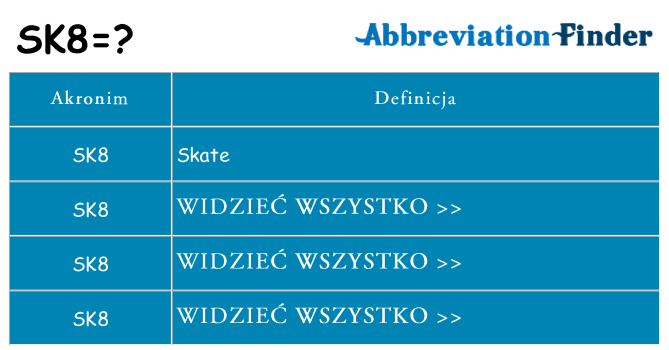 Co sk8 oznaczać