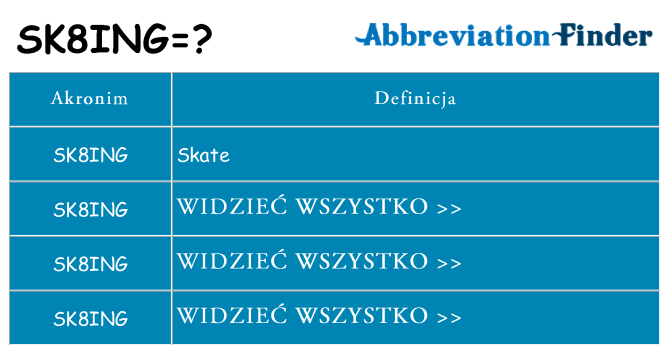 Co sk8ing oznaczać
